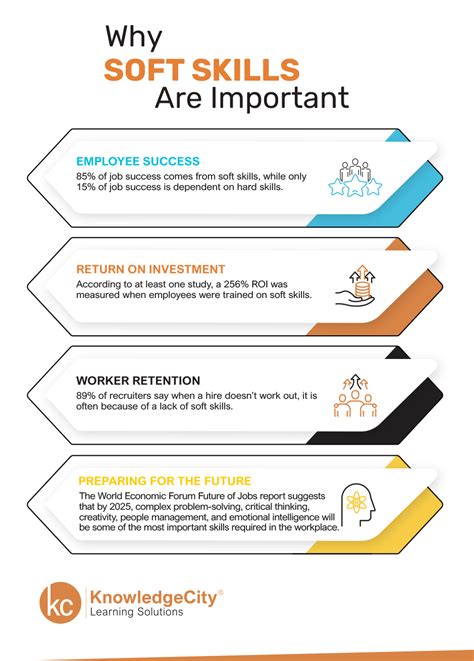 measuring and assessing soft skills